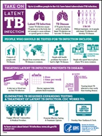 Take on Latent TB Infection