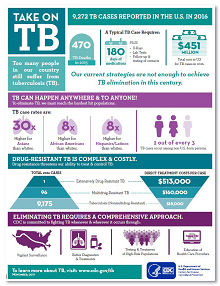 Customizable Take on TB Infographic with Instructions