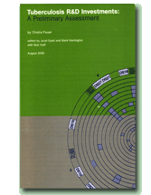 Tuberculosis R&D Investments: A Preliminary Assessment