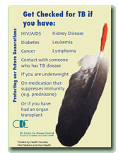 Symptoms of TB Disease Card